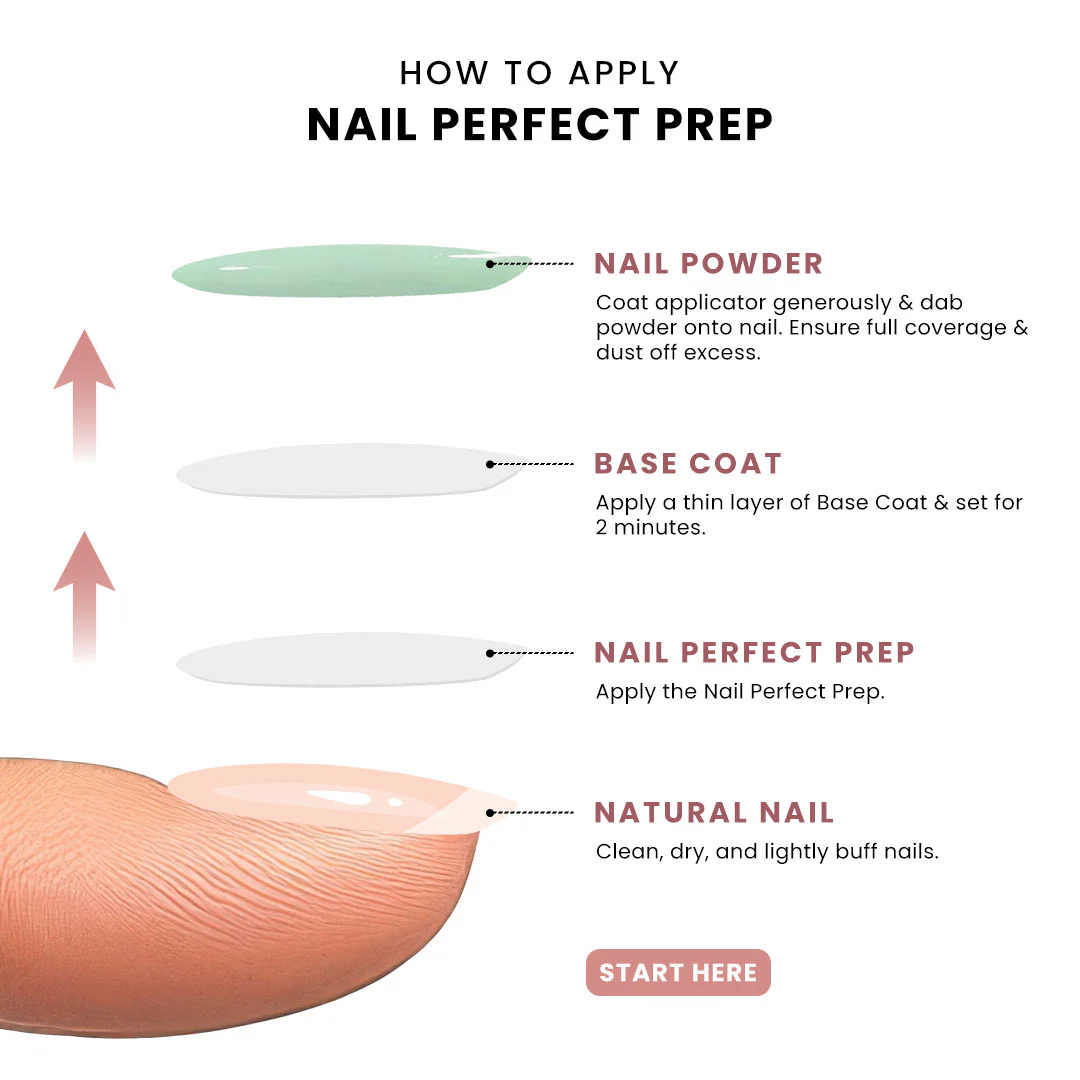 Nail Perfect Prep - Image 2